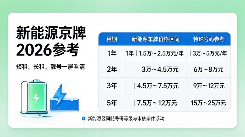 闲置京牌转让避坑指南