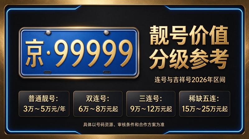 2026年北京车牌指标租赁服务中心